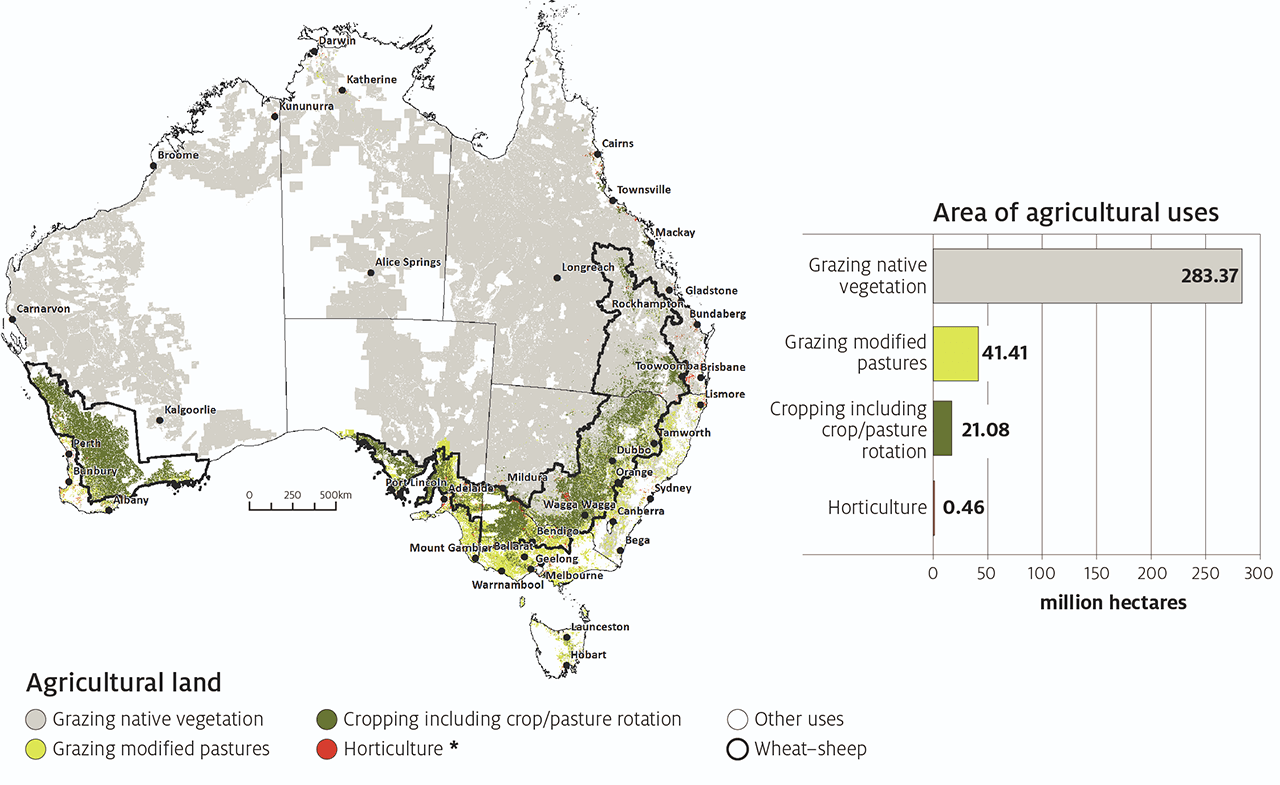 Australian Agricultural and Grazing Industries